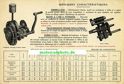 Preview: Motobecane Motorrad Motoren Prospekt  8 Seiten 1935   mobe-p35-m