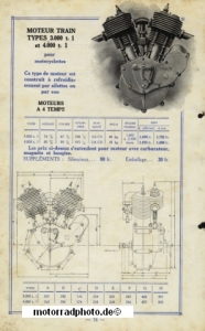 Preview: Train Motoren Prospekt 32 Seiten 1925   train-p25