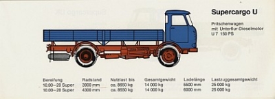 Preview: Buessing LKW Programm 1963  28 Seiten bues-op63-2
