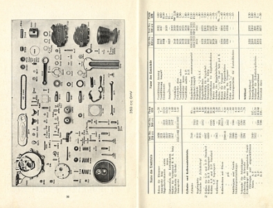 Preview: Blackburne Motoren Gebrauchsanweisung + Ersatzteilliste 1929  bl-et/ba29
