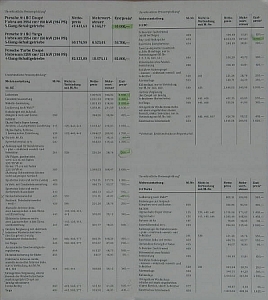 Preview: Porsche 911SC/Turbo Preisliste 11.1982 por-pl821