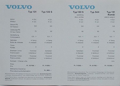Preview: Volvo Automobil Preisliste CH  3.1963  vol-pl63 Preview: Volvo Automobil Preisliste CH  3.1963  vol-pl63