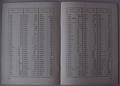 Preview: Zuendapp Einheitsmodell Z200/Z300 Ersatzteil Preisliste 1931