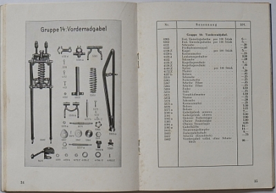 Preview: Zuendapp Motorrad Ersatzteiliste Type Z 300 1928 zuen-et28